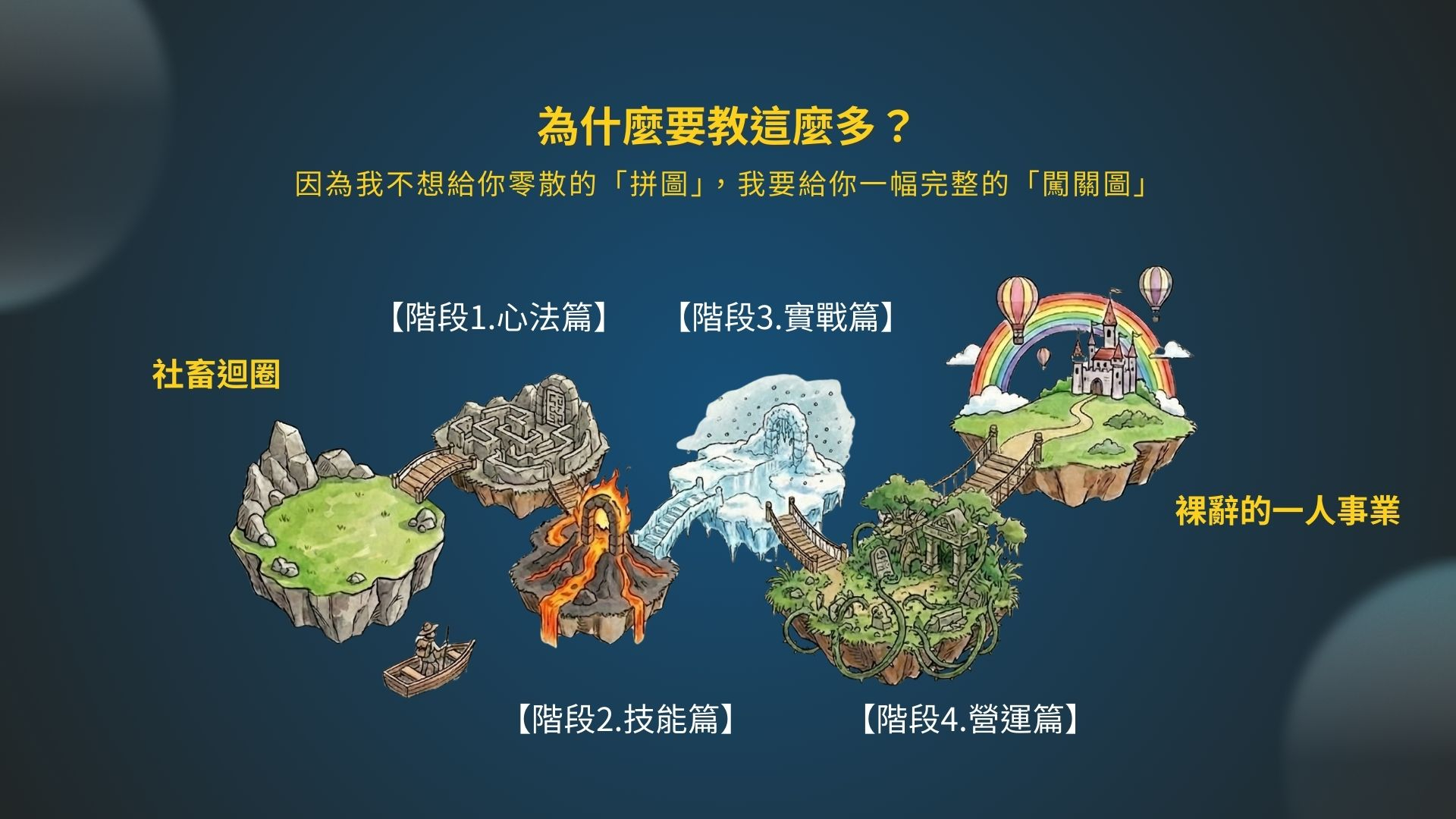 未來裸辭完全攻略