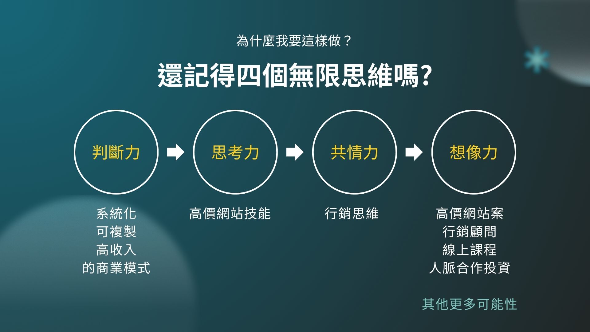 變現示意圖